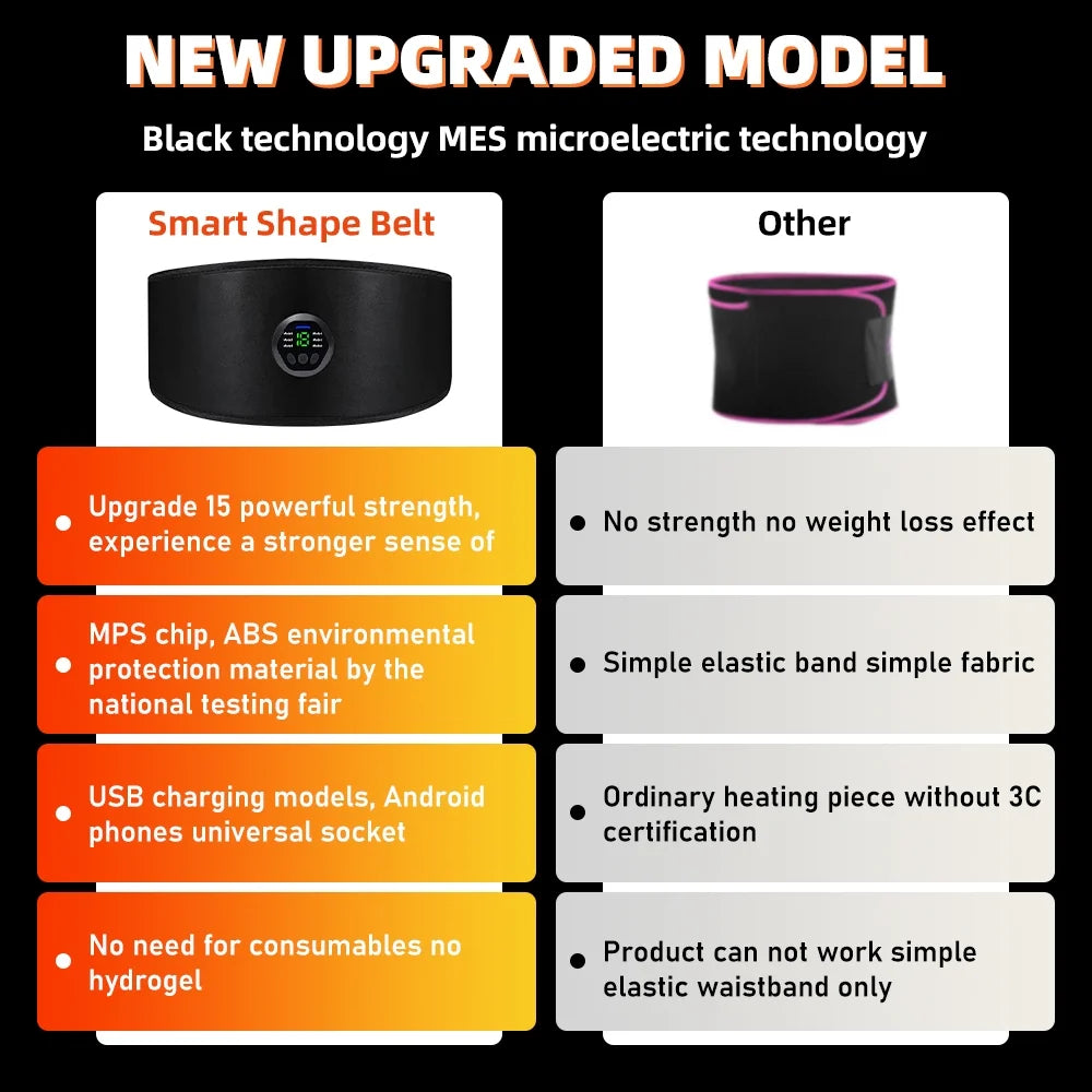 EMS Abs Stimulator Belt – Ultimate Muscle Toner for Core, Arms, Legs