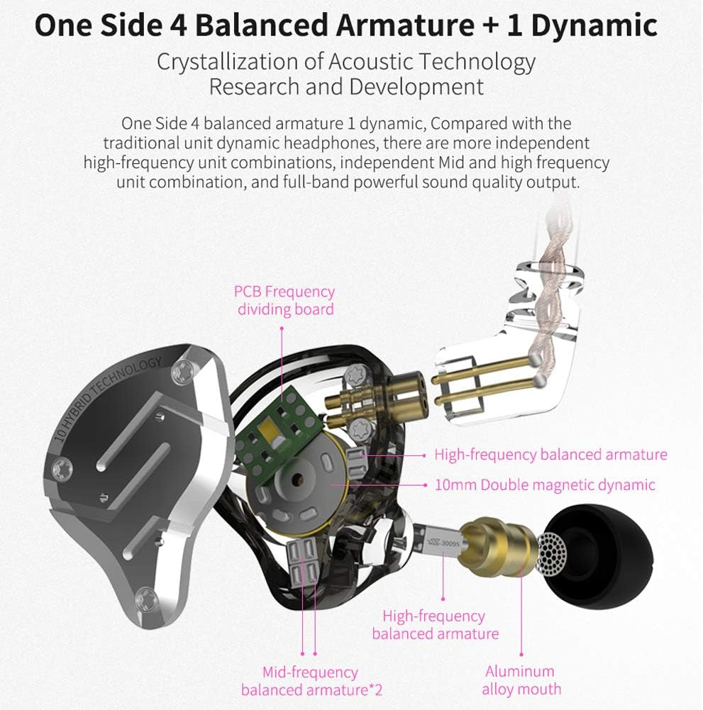 ZS10 Pro In-Ear Monitor Earbuds – 5 Driver HiFi IEM (No Mic)