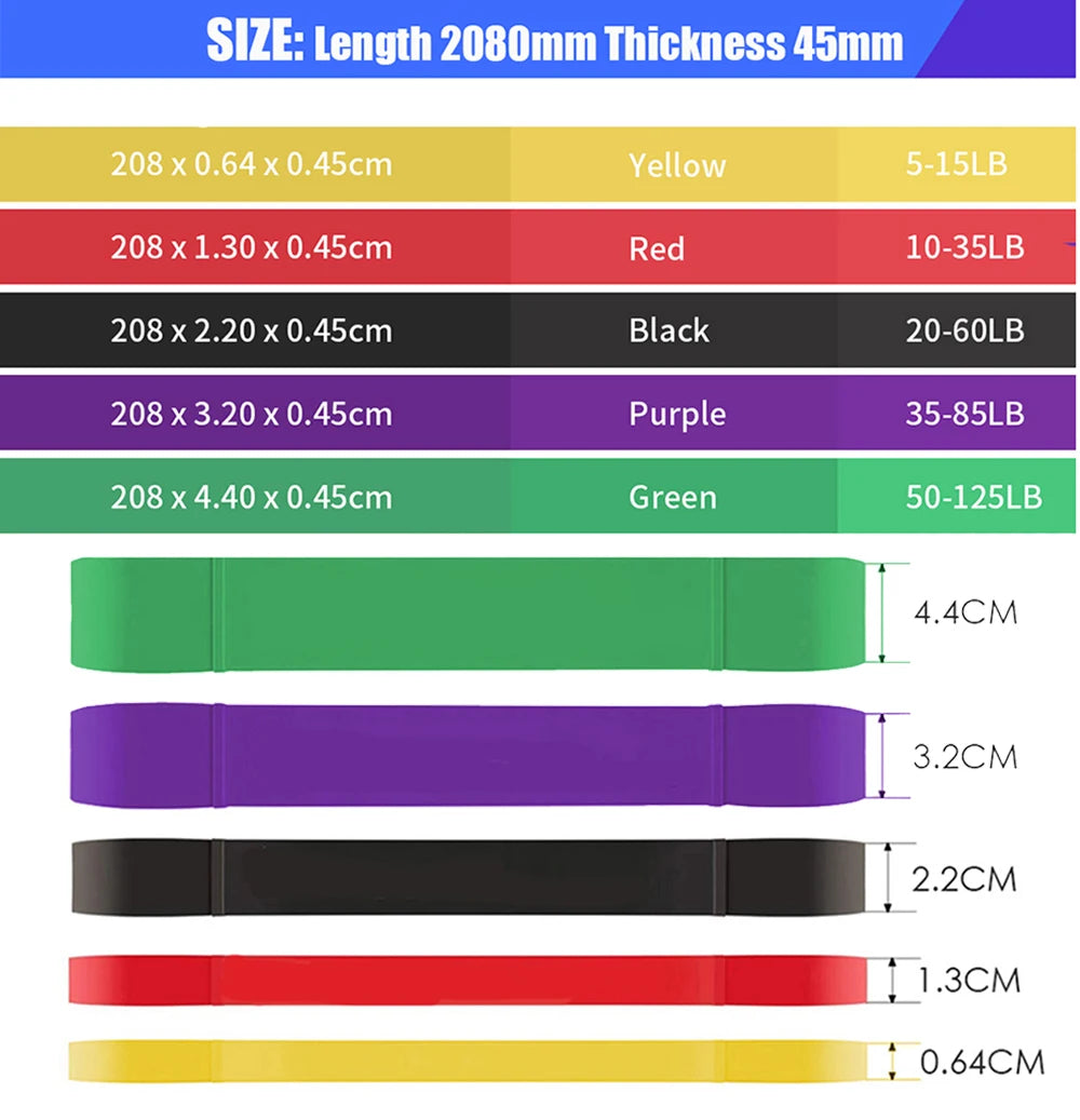 Natural Rubber Resistance Bands for Fitness & Pull-Ups